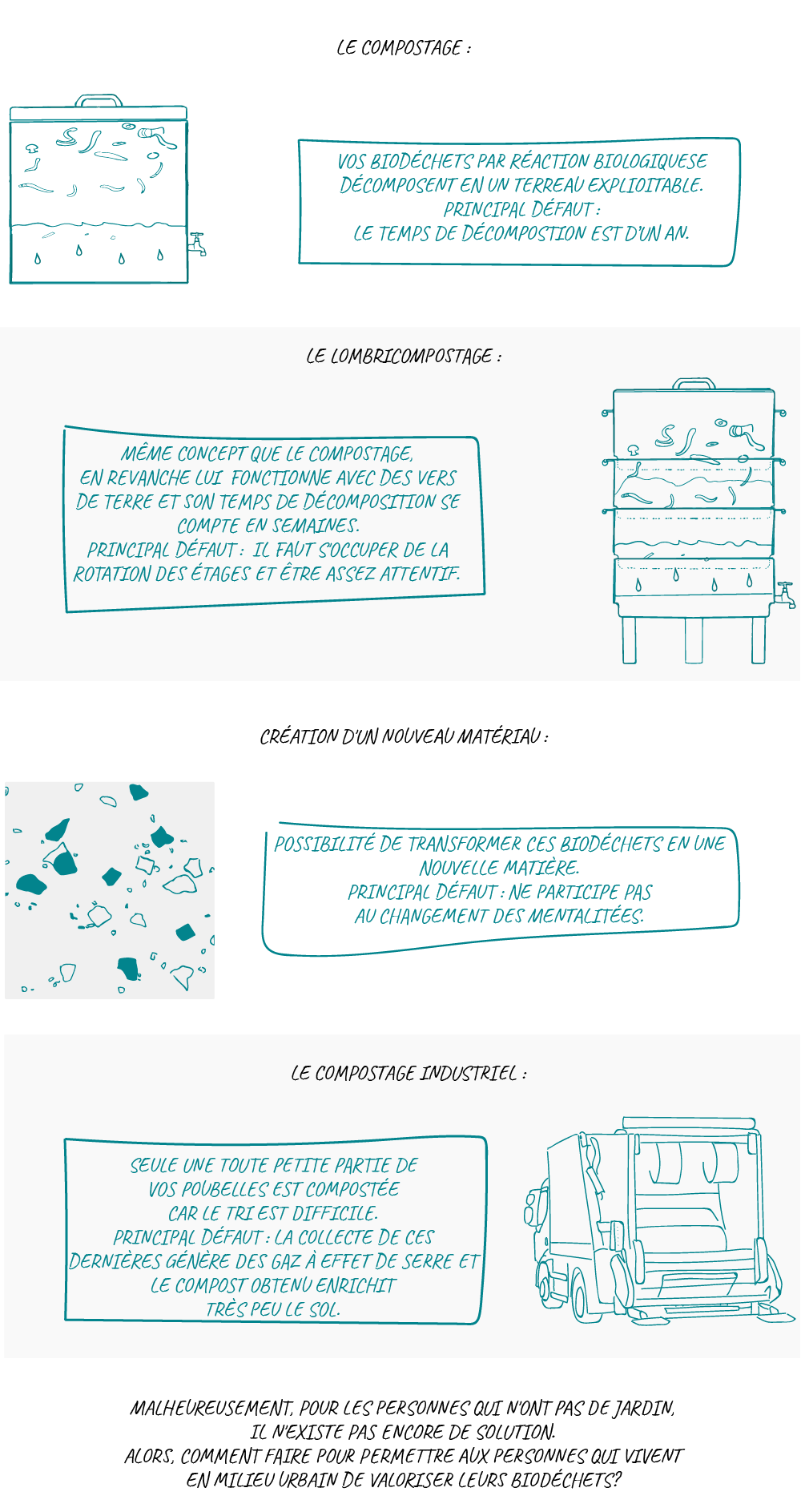Infographie sur la valorisation des biodéchets