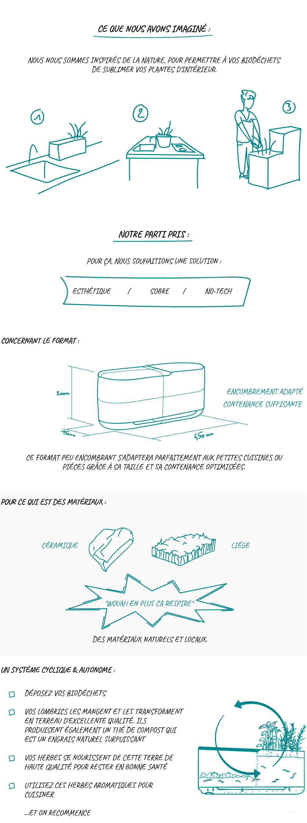 Infographie sur la valorisation des biodéchets