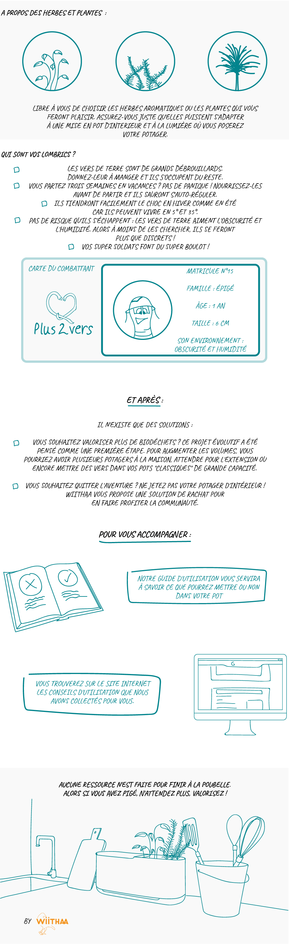 Infographie sur la valorisation des biodéchets