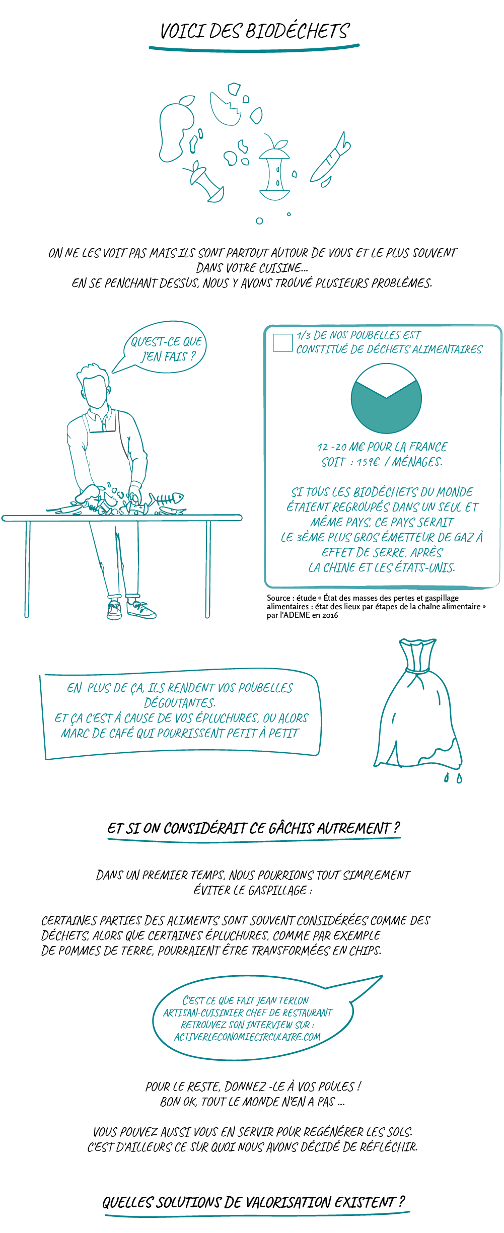 Infographie sur la valorisation des biodéchets